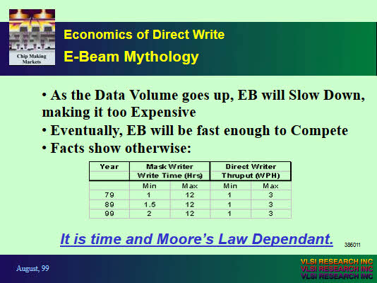 IEEE Lithography Workshop - Economics of Direct Write E-beam Mythology